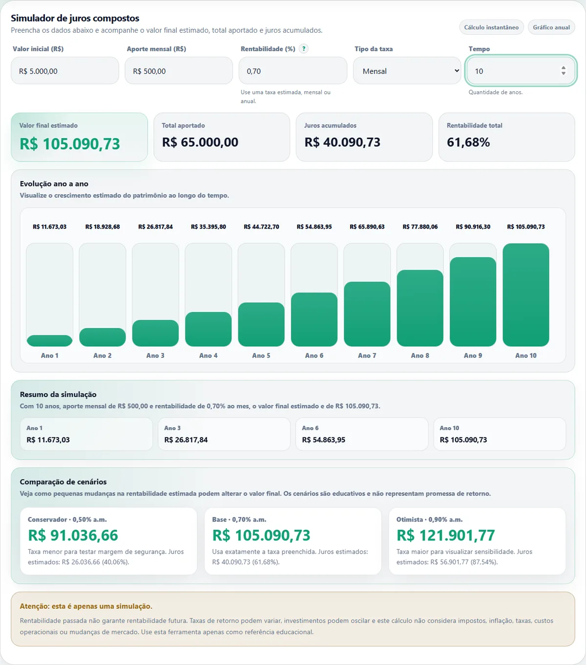 Simulador de juros compostos da InvesteHub com aportes mensais, resumo e gráfico anual